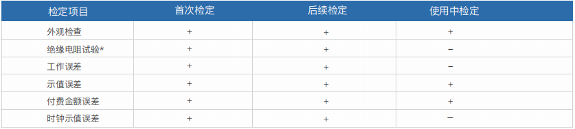 便携式直流充电桩测试计量综合仪 PEV7002(图1)