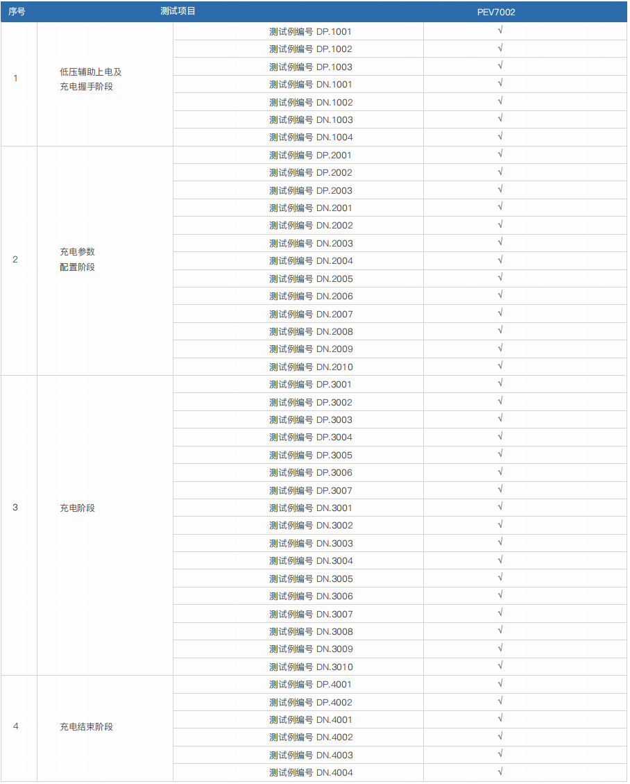 便携式直流充电桩测试计量综合仪 PEV7002(图2)