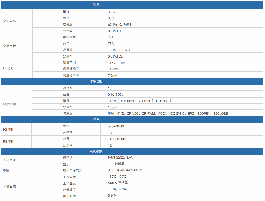 便携式交流充电桩模拟测试分析仪PEV7001E(图1)