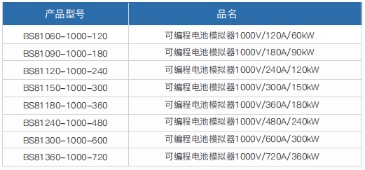 可编程电池模拟器BS8100(图2)