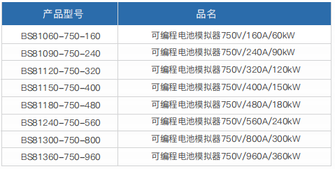 可编程电池模拟器BS8100(图1)