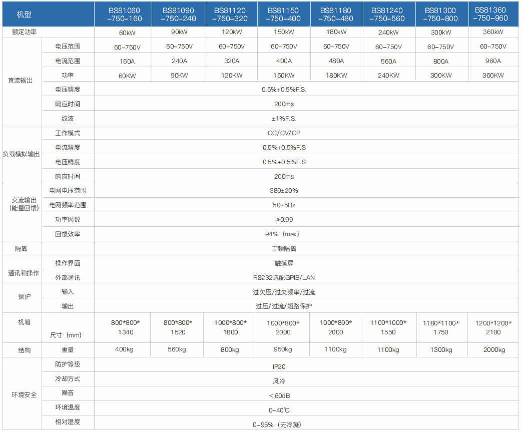 可编程电池模拟器BS8100(图1)