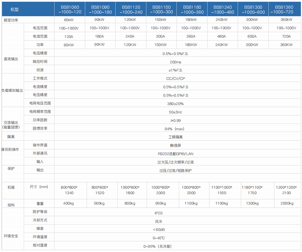 可编程电池模拟器BS8100(图2)