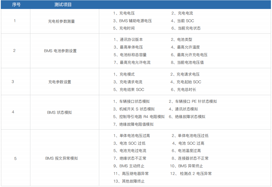 便携式直流充电桩测试计量综合仪 PEV7002(图1)