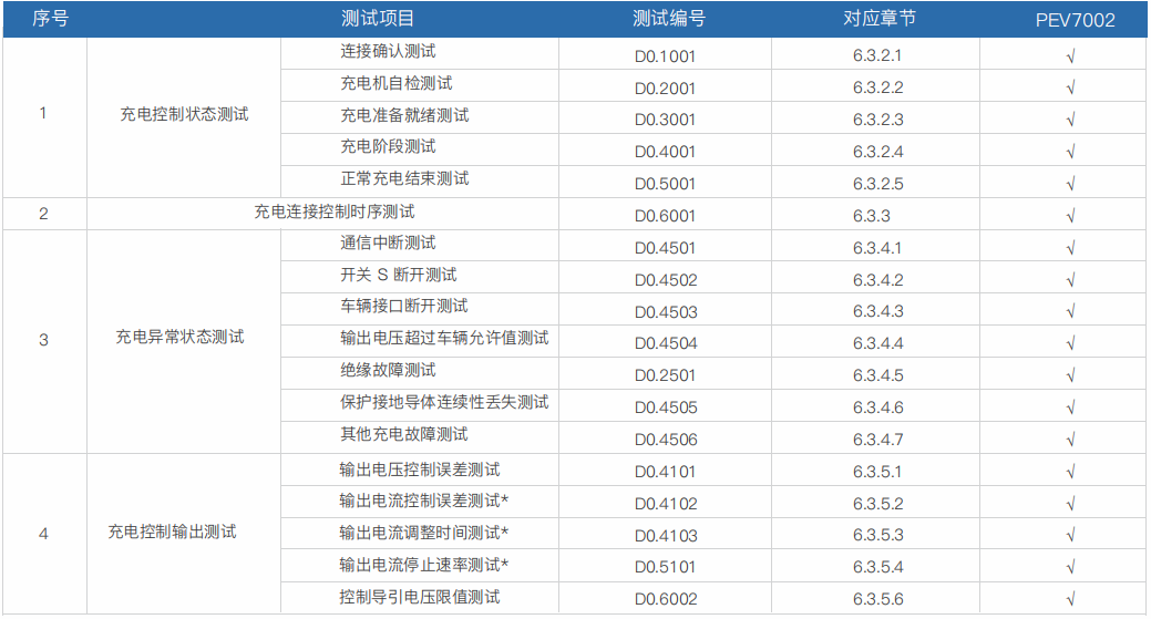 便携式直流充电桩测试计量综合仪 PEV7002(图2)