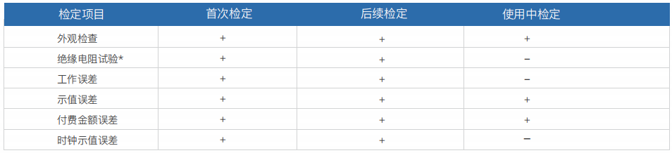 便携式直流充电桩测试计量综合仪 PEV7002(图3)