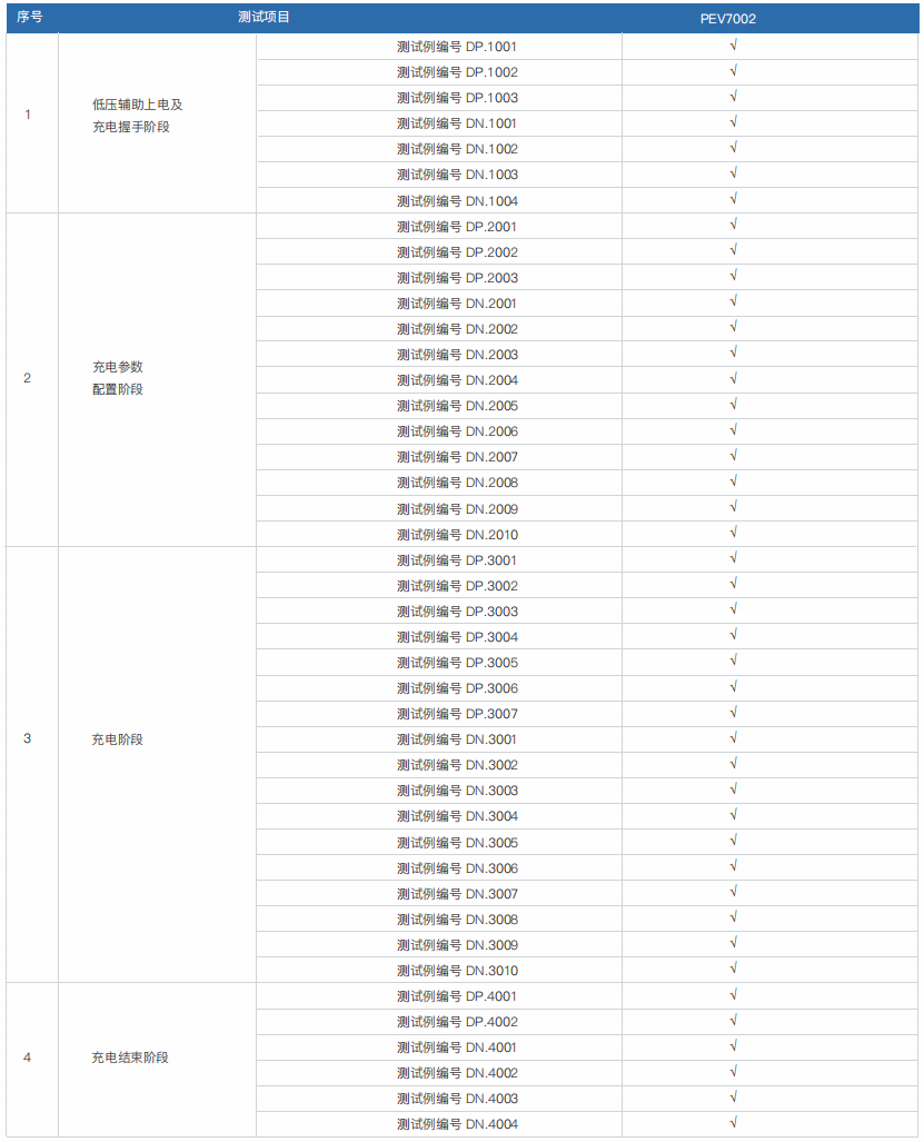 便携式直流充电桩测试计量综合仪 PEV7002(图1)